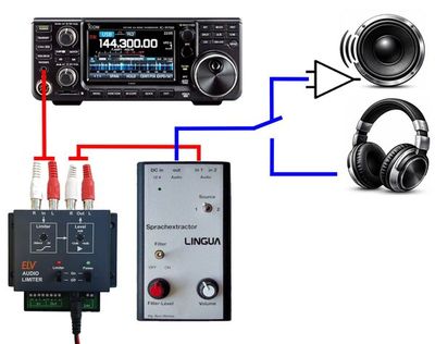 Filter und Limiter Aufbau